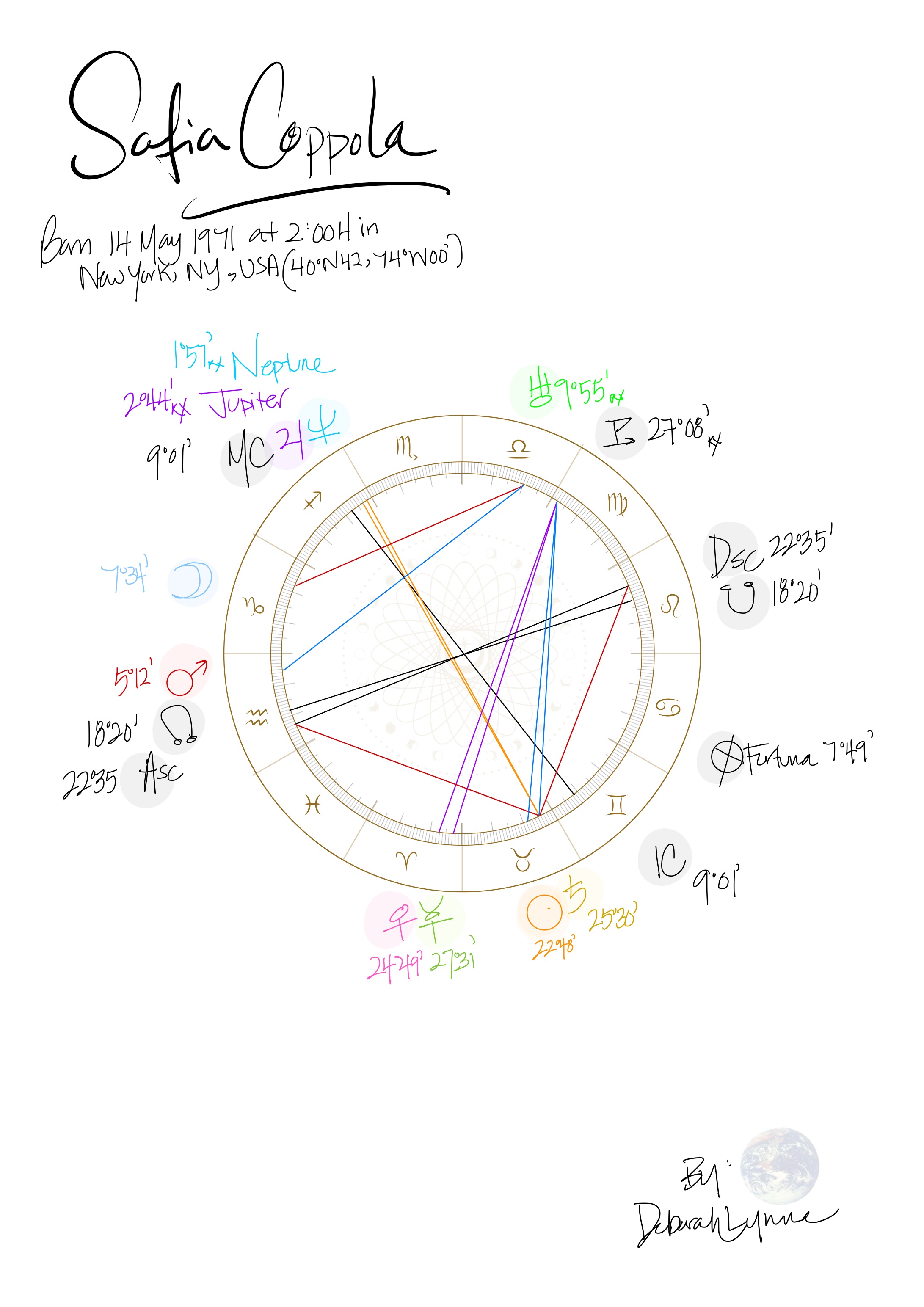 Hand-drawn birth chart example — Sofia Coppola
